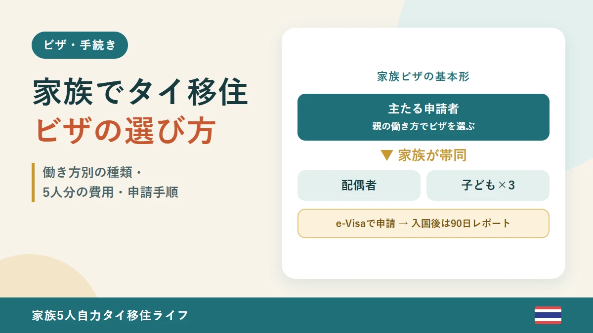 家族でタイ移住するときのビザの基本形（主たる申請者と家族の帯同）の図解